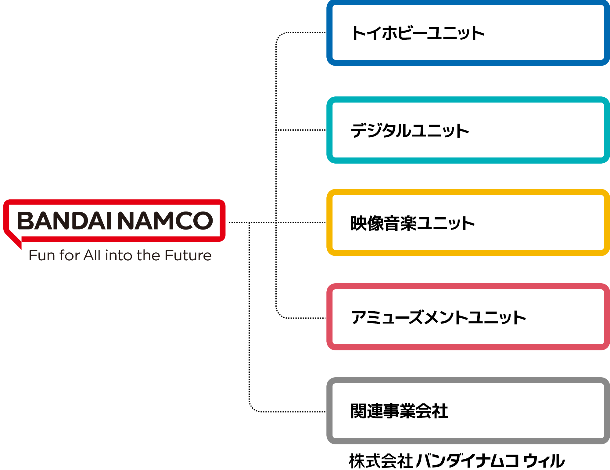 組織図