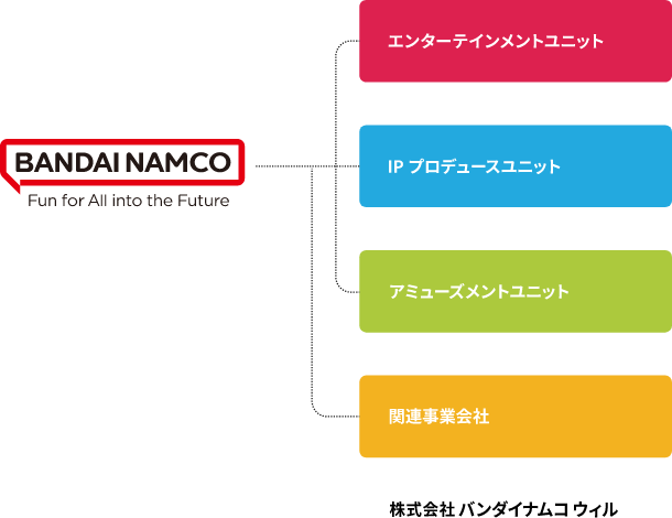 組織図